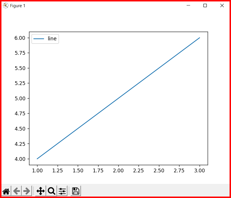 Picture showing the output of legend function in matplotlib